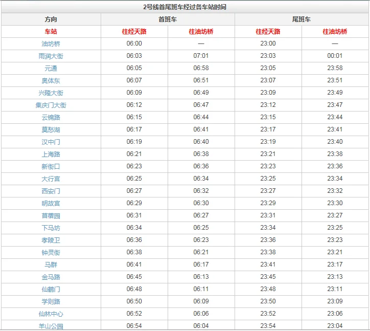 南京地铁二号线最早几点开(南京2路地铁几点上班时间表)2