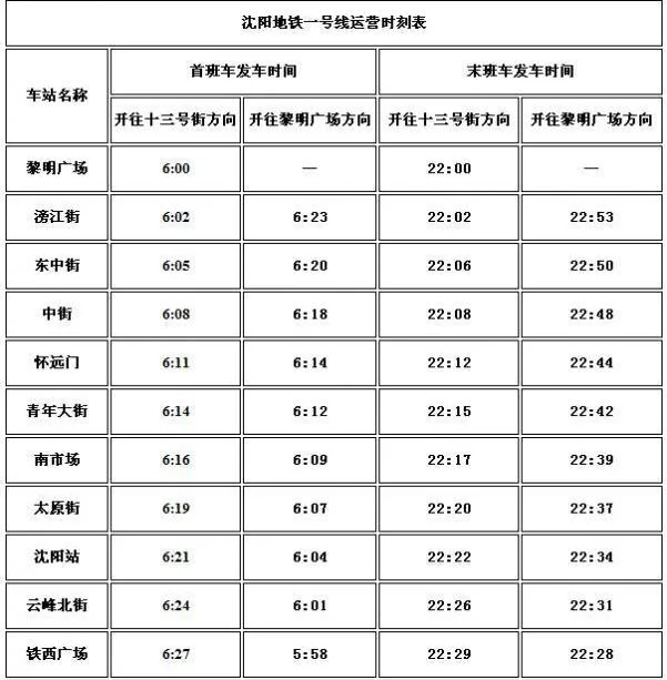 沈阳地铁运行时间(沈阳北站地铁时间运行表)