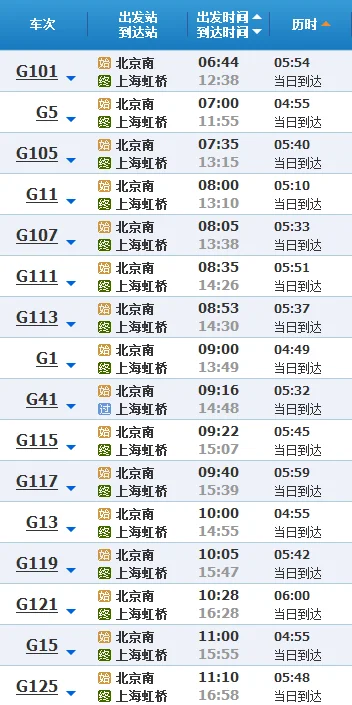 高铁北京到上海几点几点的（北京南到上海高铁时刻表）