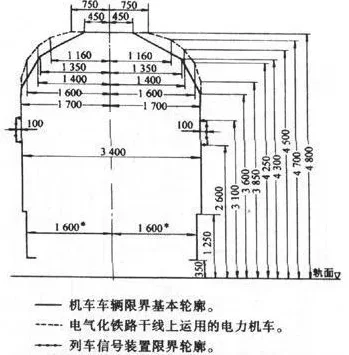 什么是限界铁路上有哪两种限界(铁路界限牌)3