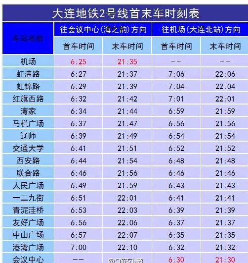 大连地铁2号线运行时间（大连地铁2号线二期开工时间）2