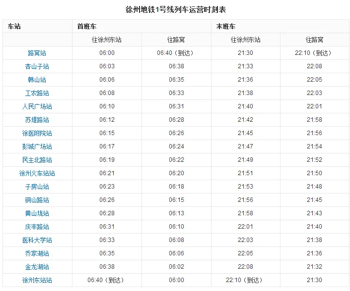 徐州地铁1号线的沿线车站(徐州人民广场地铁口开在哪里)2