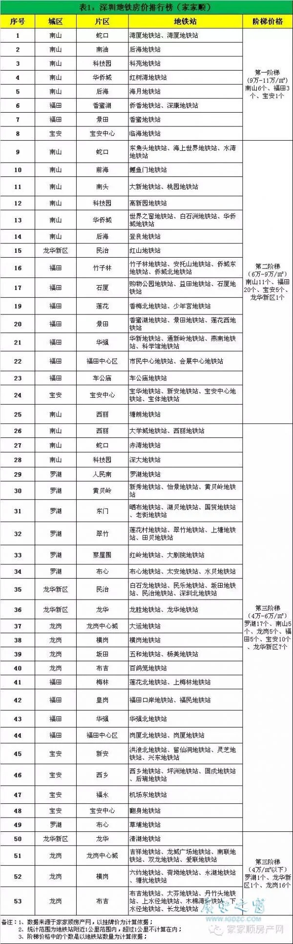 蛇口港地铁站哪个出口比较接近坐船的地方（蛇口线地铁站）