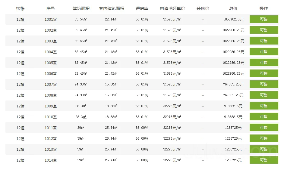 杭州都会艺境(公寓)优劣势(杭州湘湖地铁口都会艺境公寓硬伤)1