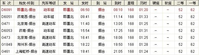 烟台到即墨区动车晚上几点发（即墨到烟台高铁时刻表）