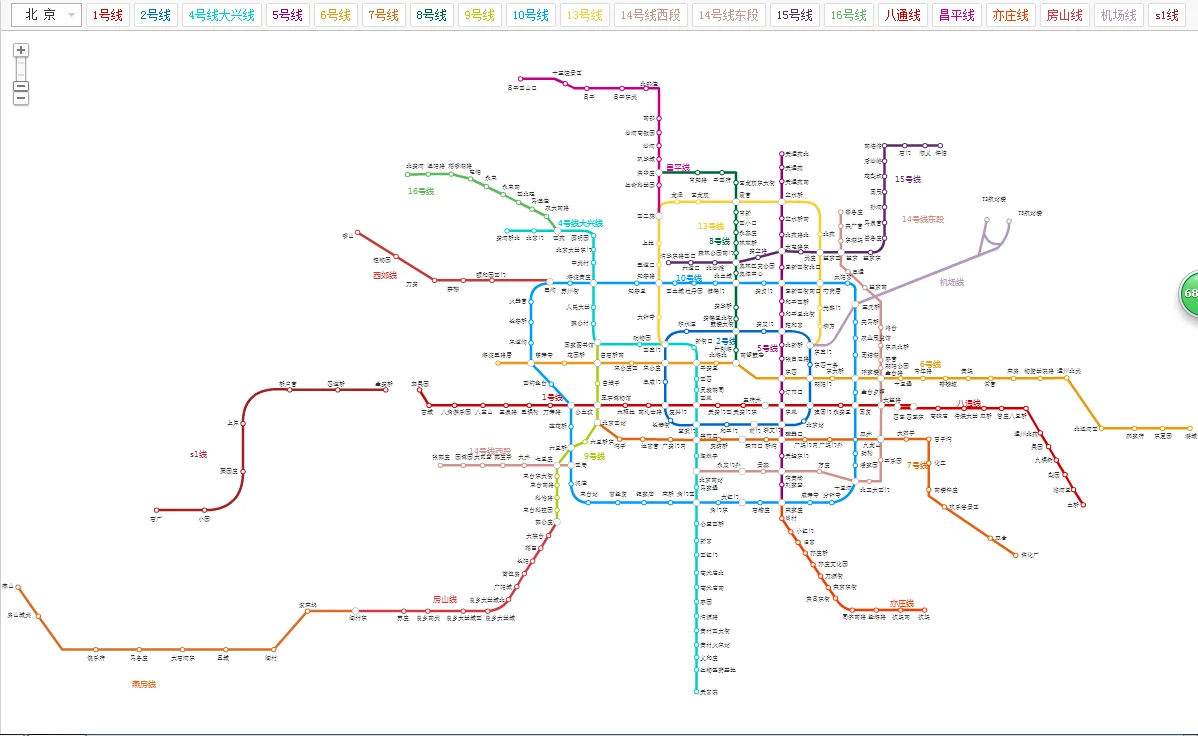 北京地铁客服电话（北京地铁15号线人事部电话）