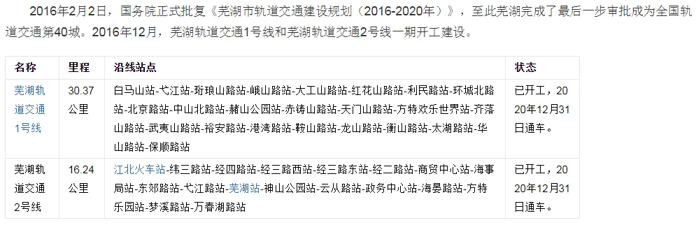 芜湖轨道交通的简介（当涂芜湖轨道交通）2