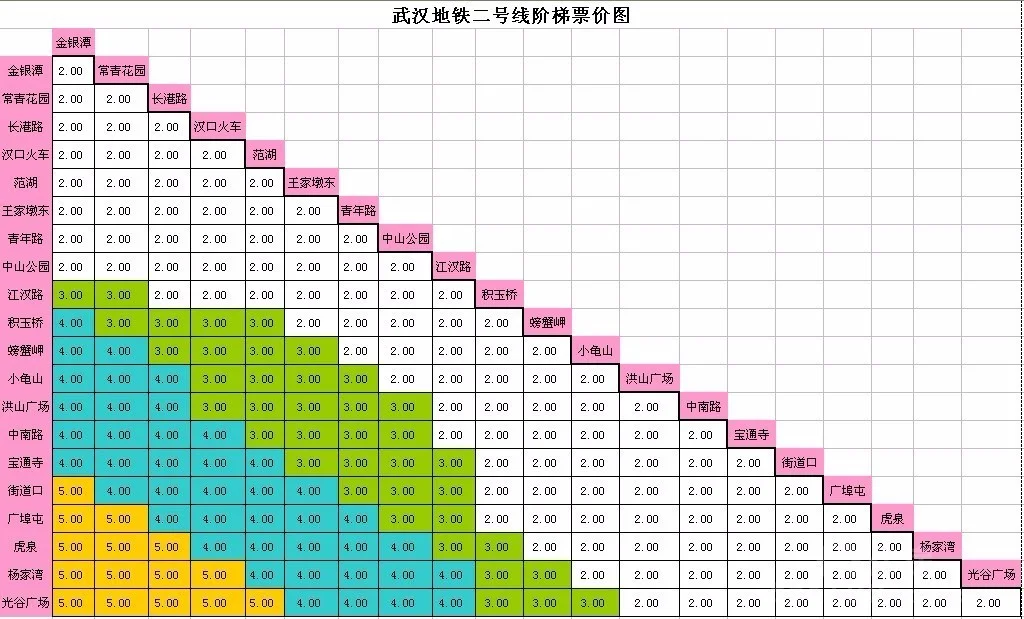 武汉地铁1号线换乘2号线票价怎么算（武汉地铁换乘票价）