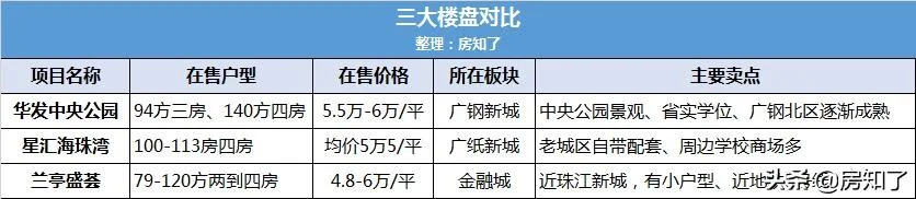广州科韵路 地铁站出口到广州金融城美林商业中心怎么走（广州地铁金融城）