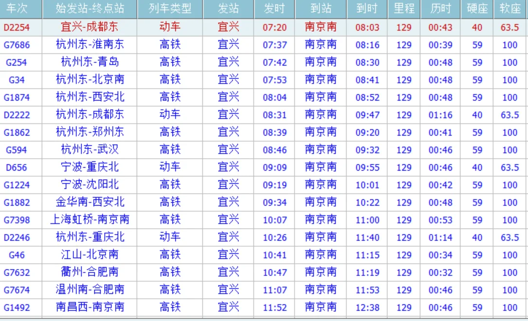 从南京南站坐地铁直达禄口机场要多长时间坐哪条线(南京南站高铁时刻表)8