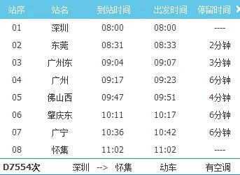 距离东莞市东城站地铁d出口最近的双色球彩票站（东莞地铁站出口d口怎么看）