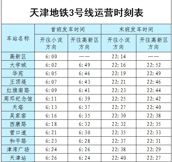 求天津地铁线路的介绍（天津地铁红旗南首班）