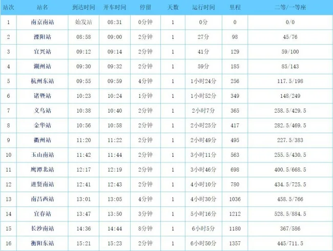 g1503高铁时刻表查询(g1802高铁时刻表查询)3