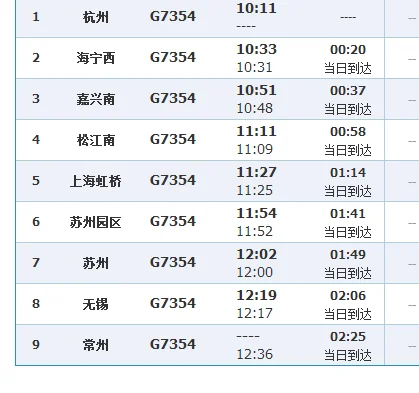 杭州到上海南站的高铁时刻表（g7354高铁时刻表）2