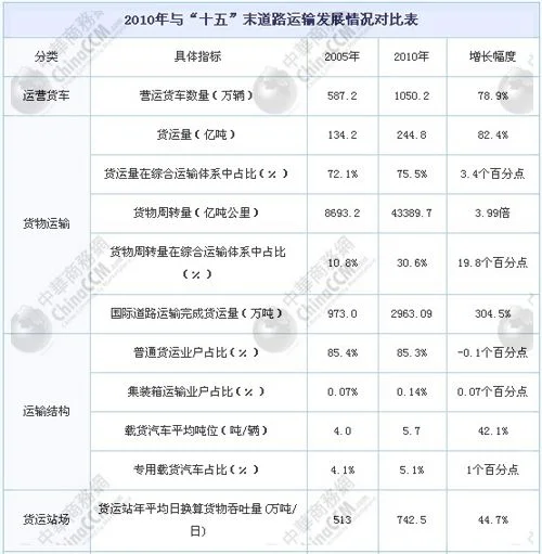 十二五期间北京地铁最新规划主要措施和思路(十二五轨道交通规划)4