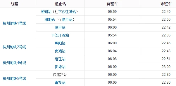 杭州有几条地铁(杭州2022年地铁总公里)2