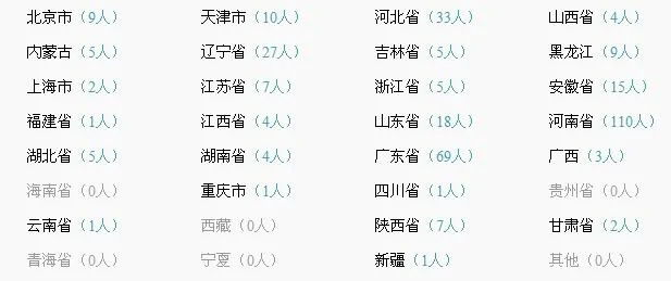 全中国名字叫李笑的有多少人（铁路人李笑）1