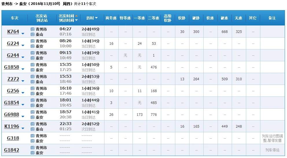 请问下山东省有多少个高铁站（青州到泰安的高铁）