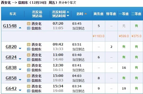 高铁g822经过哪几个站（西安北到信阳东的高铁）5