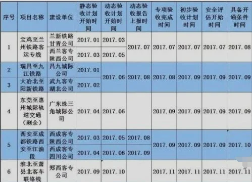 高铁之下中国格局巨变哪些城市将崛起（2017年湖南高铁规划）4