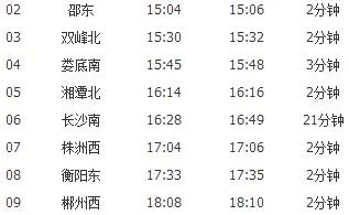 有没有一趟票价为290元的高铁深圳到邵东的（邵东至深圳高铁）3