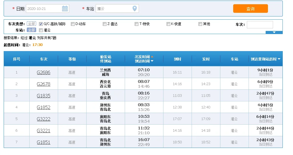 连淮扬镇铁路的站点(铁路灌云站)2