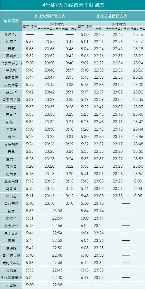 北京地铁早上几点开(北京地铁大兴线最早几点)1