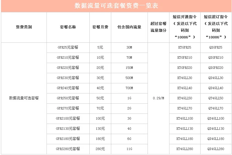 如何办理成都地铁联通免费4g(成都地铁流量包怎么开)2