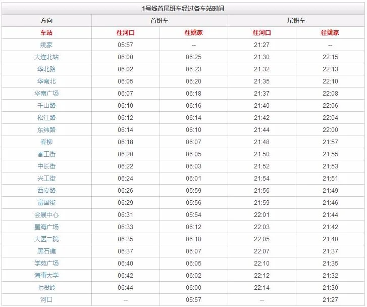 从大连机场到河口乘地铁需要多长时间（在河口到大连北地铁需要多长时间）