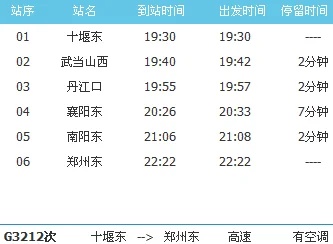 十堰高铁站在哪里(十堰高铁北站)2