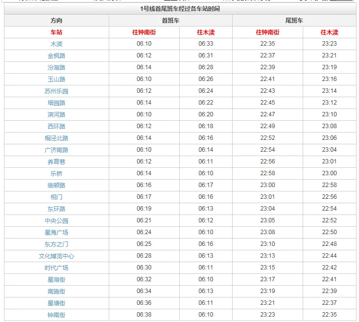 苏州火车站地铁1号线到东环路怎么走（8条地铁线对接东环惠州）2