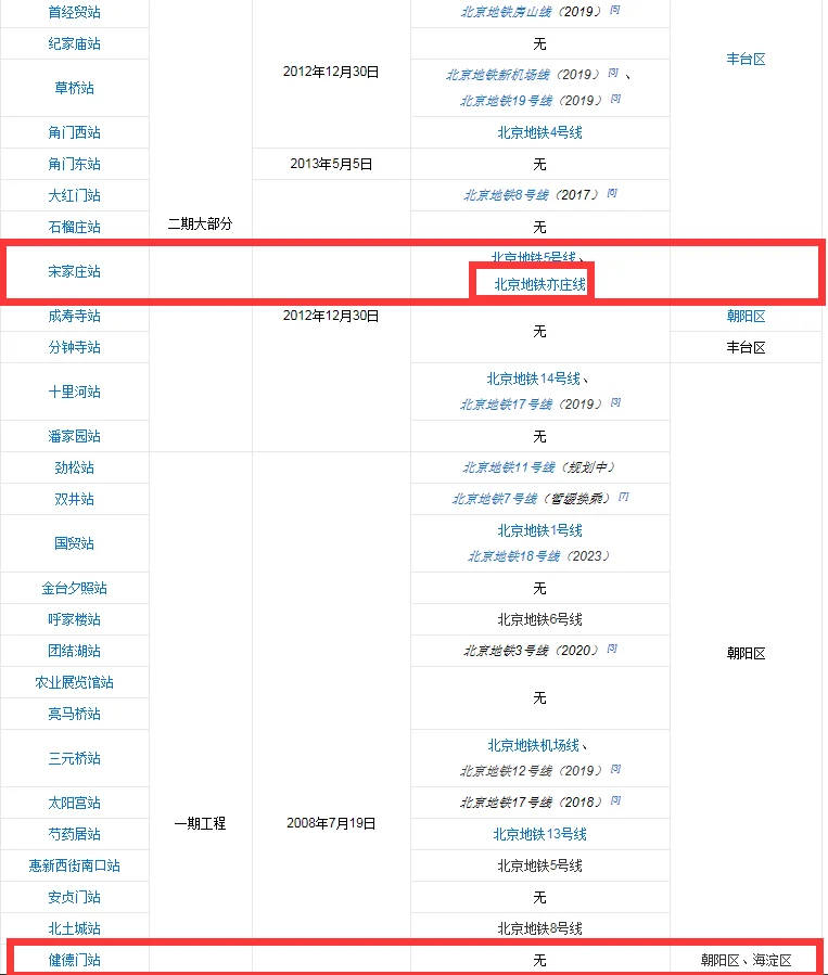 建德门地铁站是几号线地铁（北京地铁健德门）