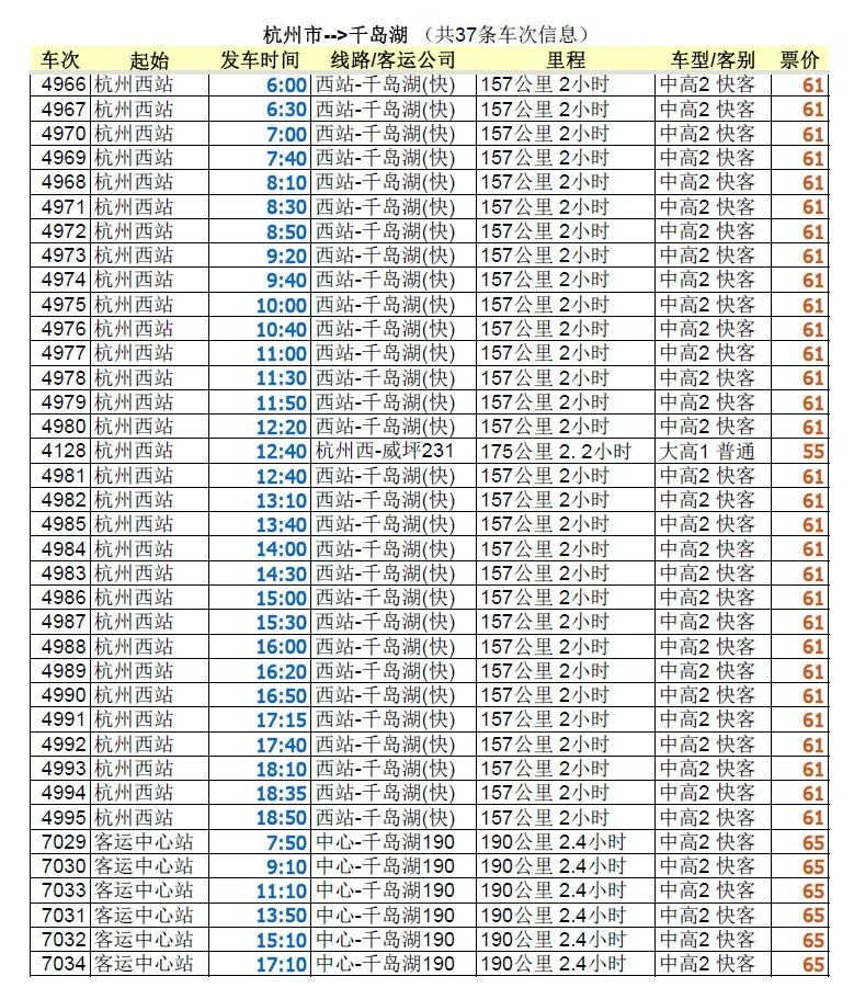 杭州市地铁规划中（杭州到建德地铁）