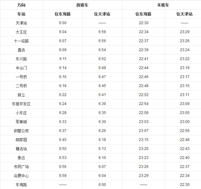 从天津站怎么坐地铁9号线(天津九号线地铁图)2