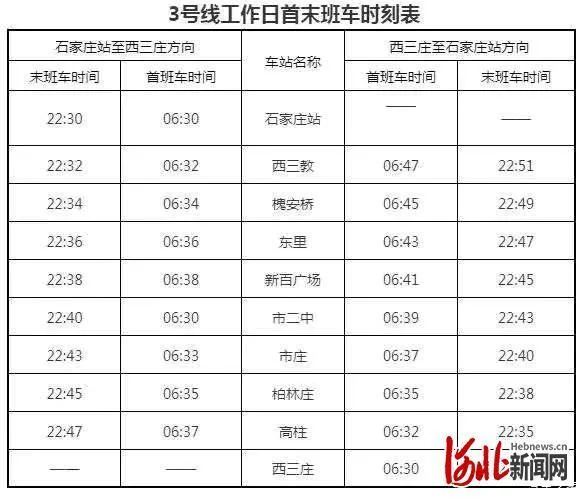 石家庄地铁运营时间(石家庄火车站地铁3号线时间)4