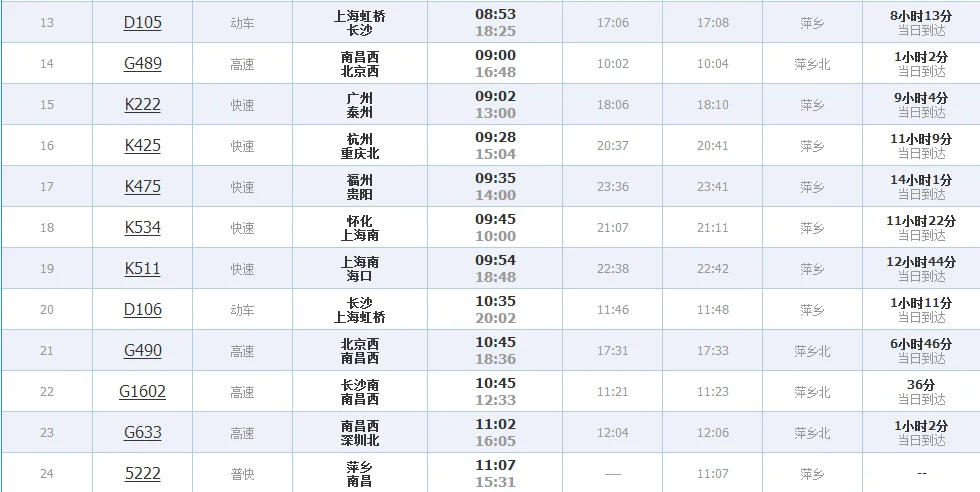 中国哪些城市有高铁（萍乡到合肥高铁）