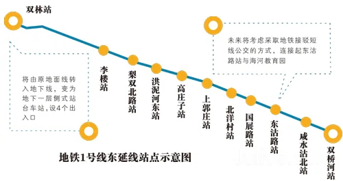 天津地铁1号线延长线的目前修建情况是什么样子的呢（天津地铁一号线延线开通）3