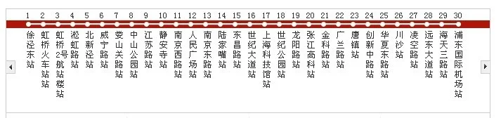 上海现在还有地铁一日票办理吗在哪些地方可以办呢（上海地铁旅）