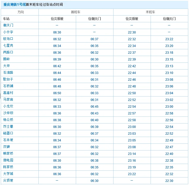 重庆轻轨早上几点开始运行（重庆地铁开站时间）3