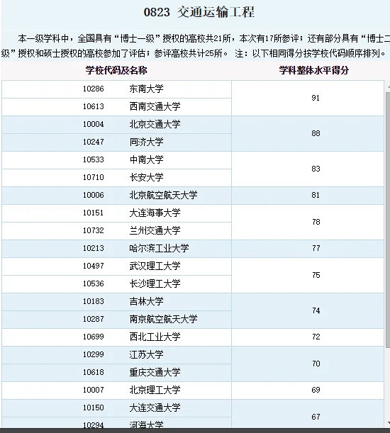 有关铁路的专业有哪些（进铁路局的专业有哪些）1