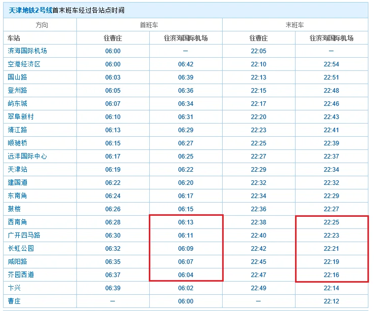 天津地铁2号线都经过哪些区（天津地铁2号线芥园西道）