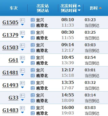 南昌高铁G62途径站点(宜兴到鹰潭北高铁)4