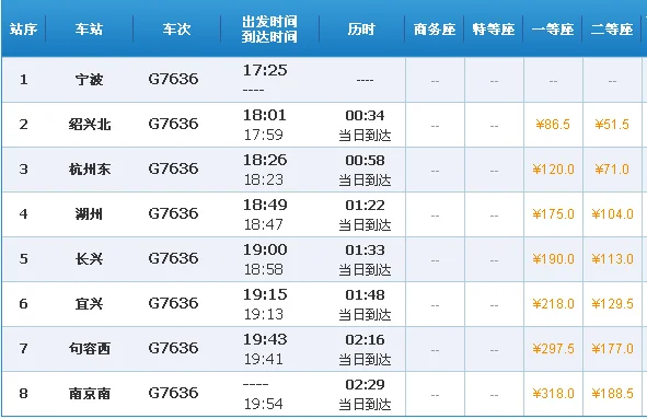 和谐号高铁g7375要经过哪些站（g7375次高铁经过那些站）