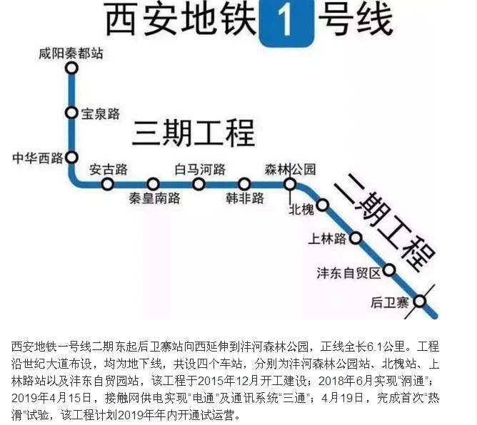 西安地铁一号线二期什么时间通车(西安地铁一号线西延伸线)4