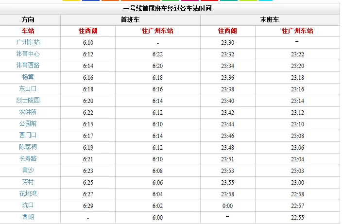 广州地铁早上几点开始运行（广州最早地铁时间表）