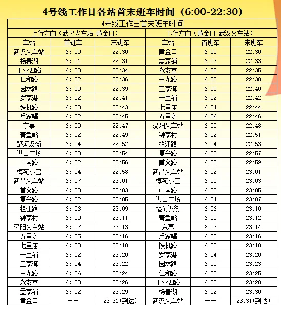 武汉地铁四号线几点开始（武汉4地铁早上几点发车）3