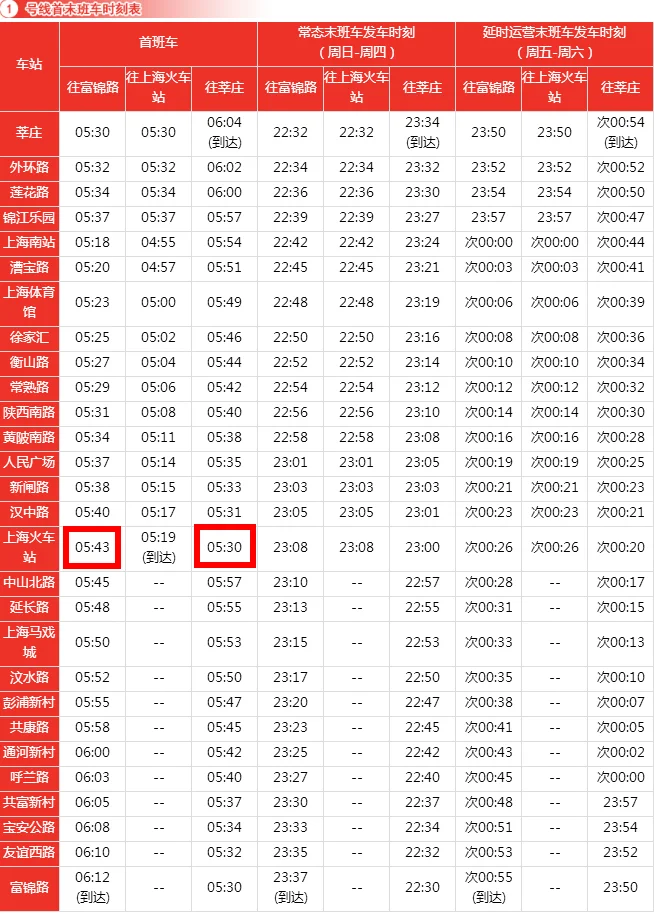 上海地铁1号线首末车时间(上海一号线地铁早班车时间表)1