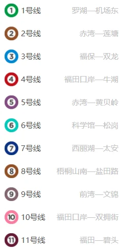 深圳地铁有几路线（深圳地铁有几条线路）2