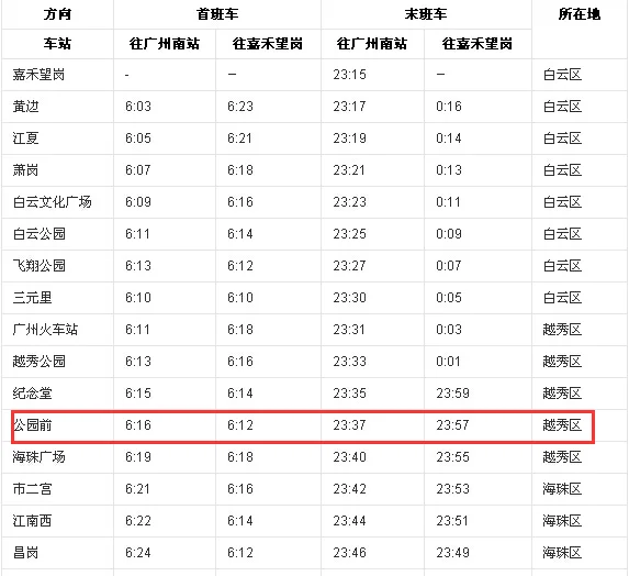 怎么去广州北京路步行街在公园前地铁口应该走哪个出口出来后应该往哪个方向走要走多远才到(广州市公园前地铁站)2