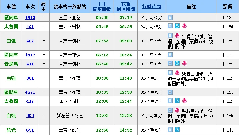 从花莲 到台北的火车（花莲高铁站）2